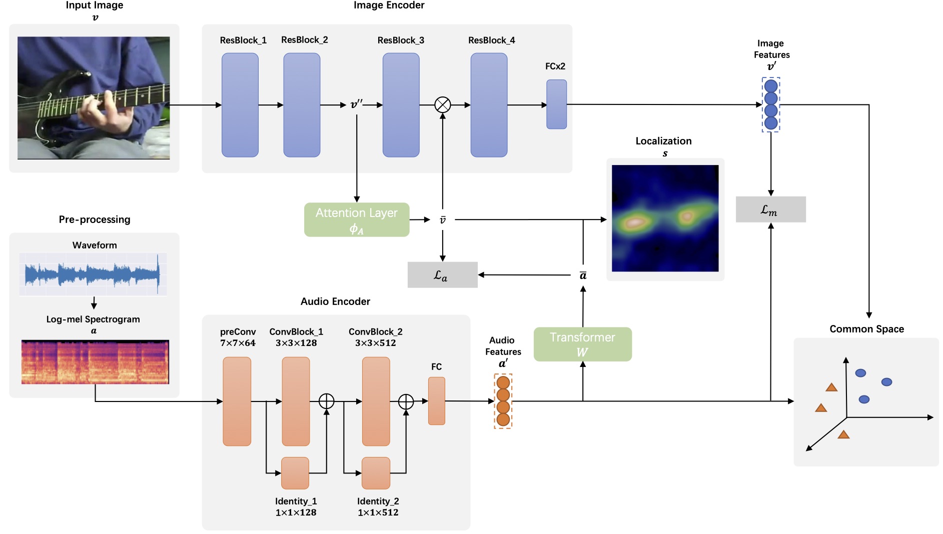 modelframework1